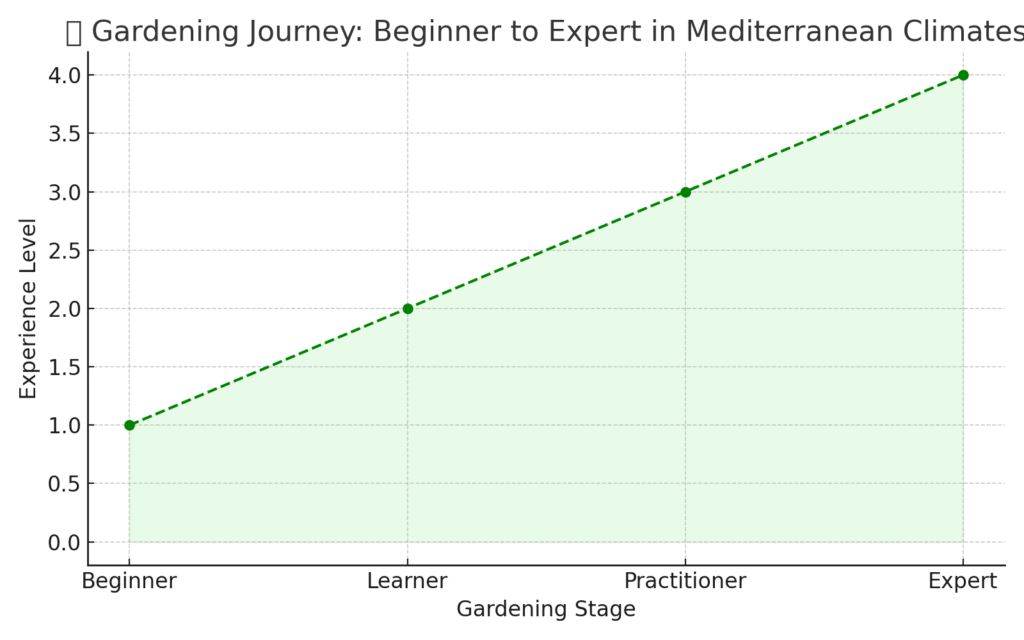 gardening_journey