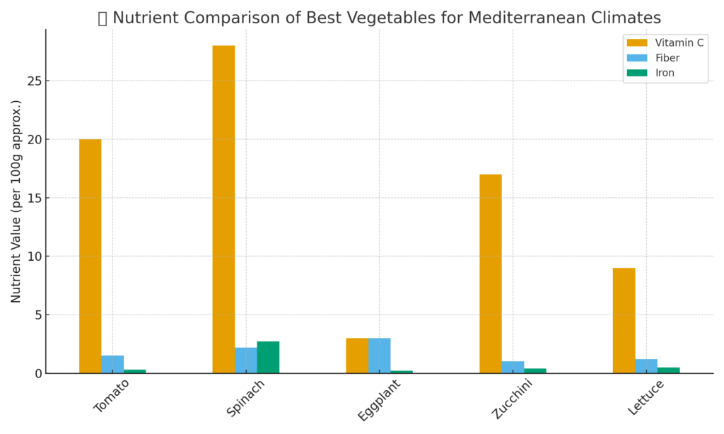 nutrient_comparison