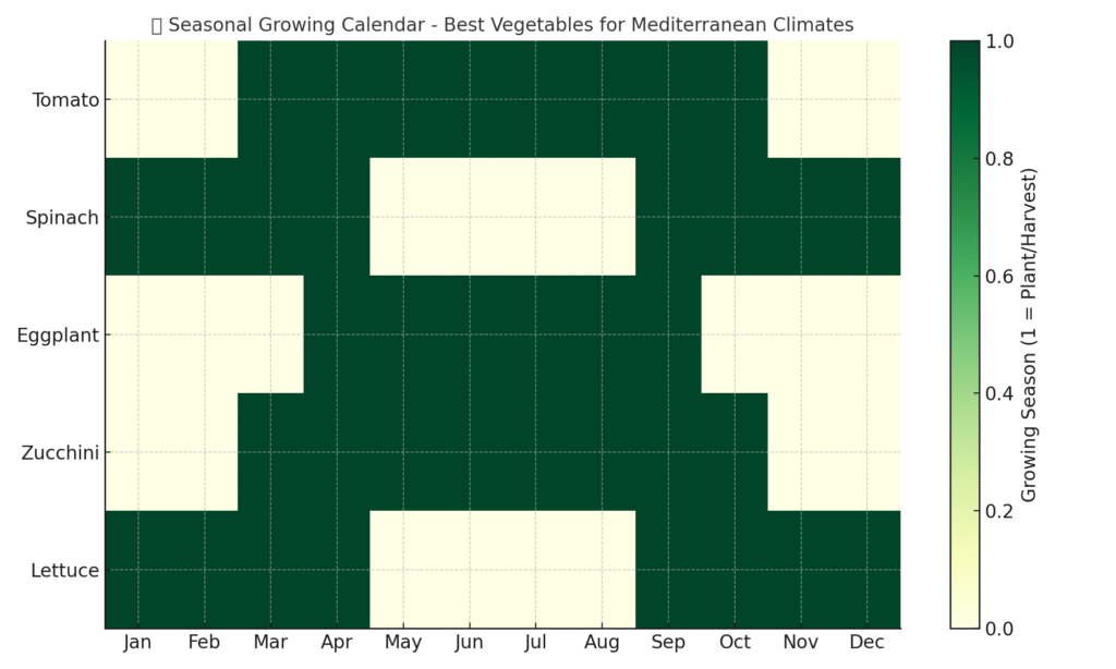seasonal_calendar