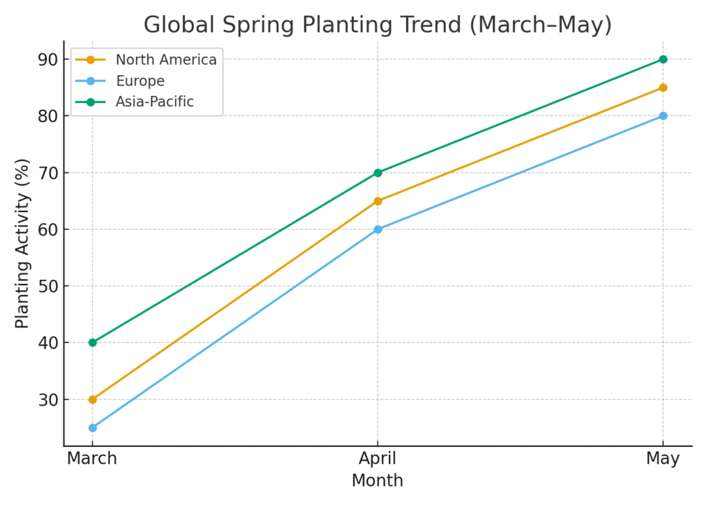 global_spring_planting_trend